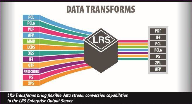 Diagram showing data stream conversion capabilities to the LRS Enterprise Output Server