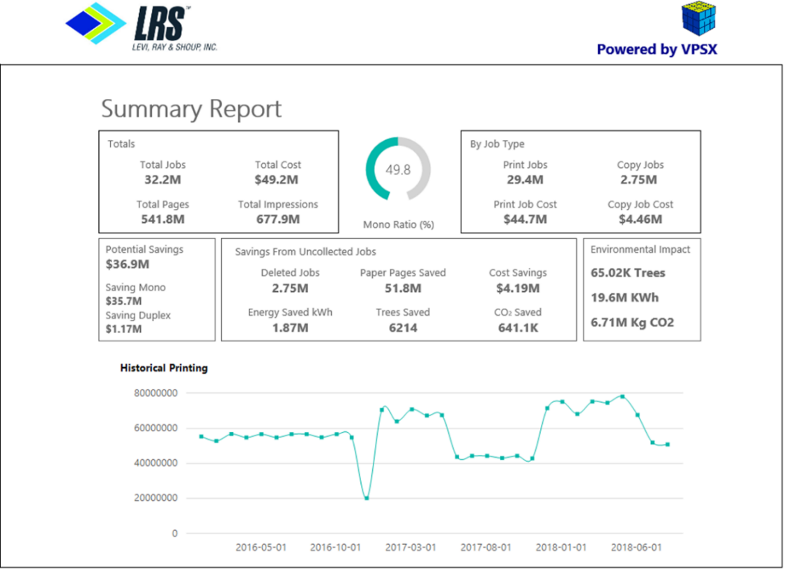 Example view for a Summary Report